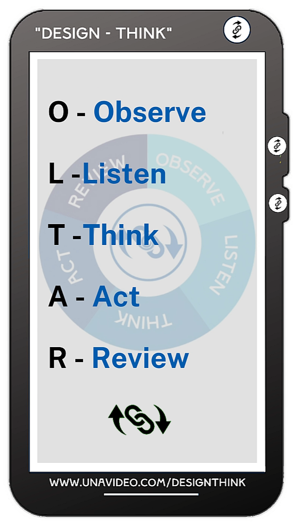 Unavideo Oltar Design Think Acronym Image