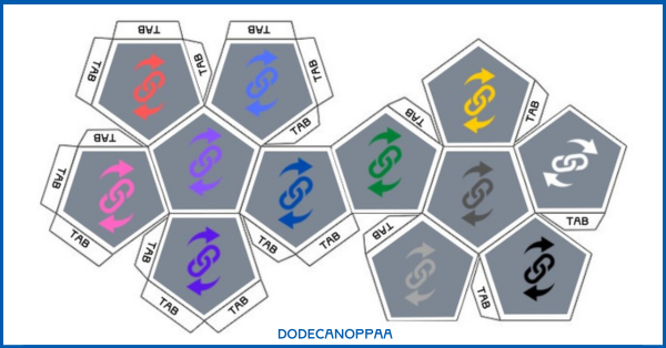 Dodecanoppaa Link Image